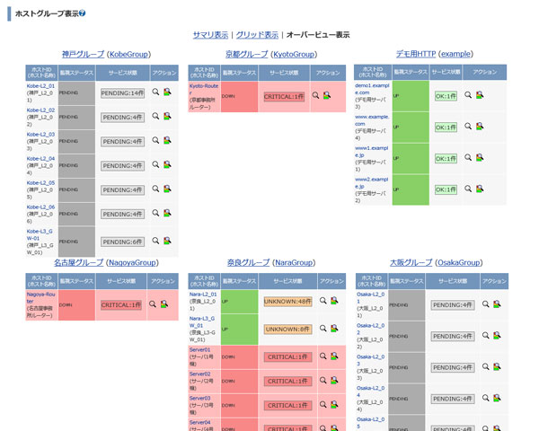 ホストグループ表示（オーバービュー表示）