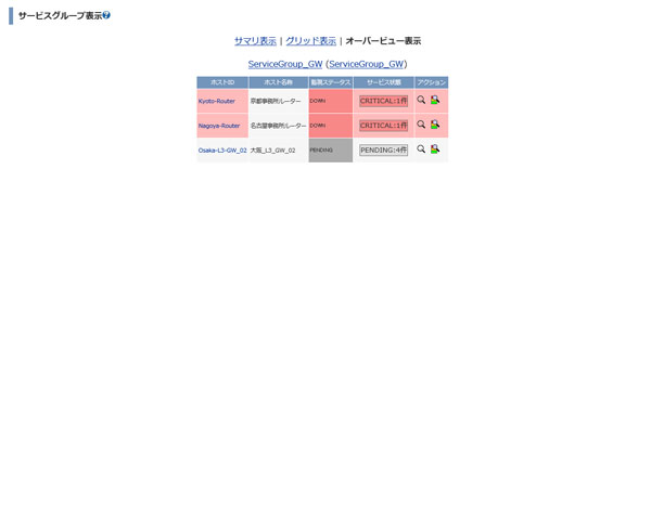 サービスグループ表示（オーバービュー表示）