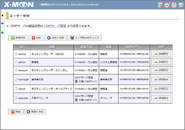 ユーザ権限の表