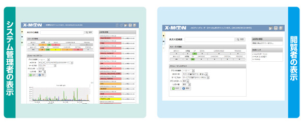 「システム管理者の表示」「閲覧者の表示」