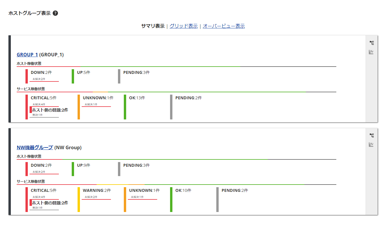 ホストグループ表示（サマリ表示）