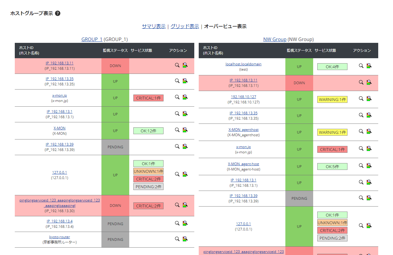 ホストグループ表示（オーバービュー表示）